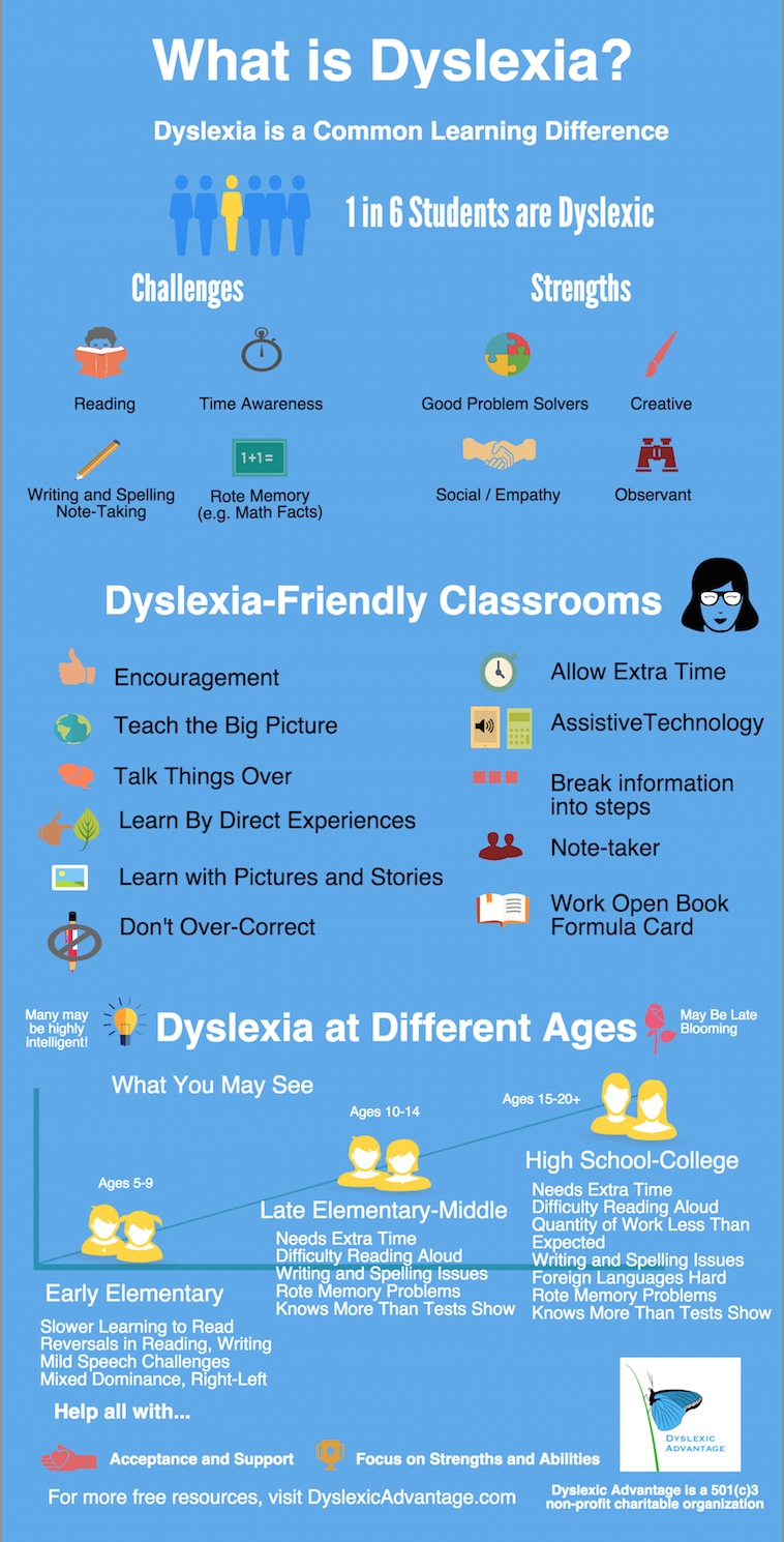 Dyslexia Card For Teachers Dyslexia Dyslexic Advantage