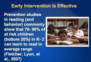 Effective Reading Intervention Dyslexia Lyon