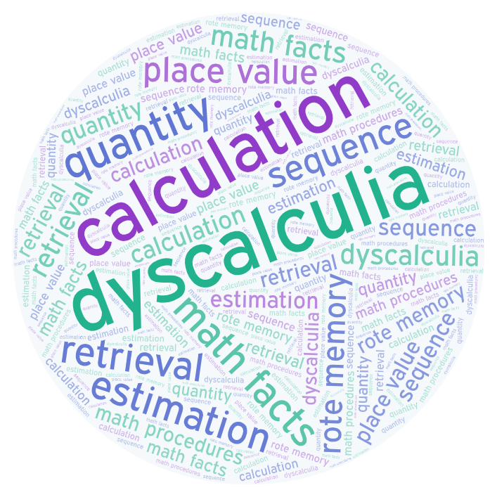Tips for Supporting a Student with Dyscalculia – Steve Chinn