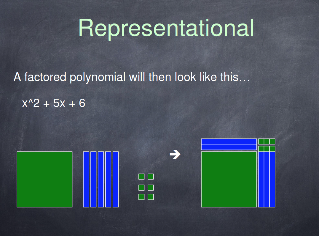 DYSLEXIA AND ALGEBRA:  Algebra Tiles  – MULTISENSORY [Premium]