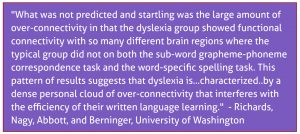 Dyslexic Brain Writing Research Dyslexic Advantage