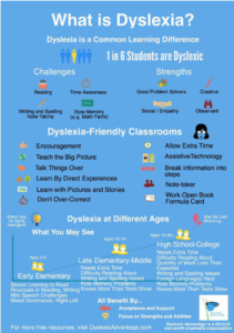 Dyslexia Card Information for Teachers
