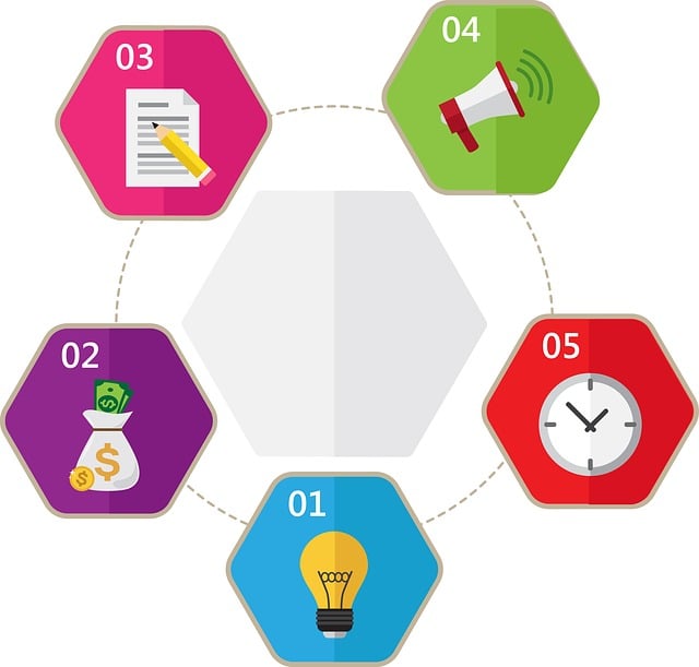 Mind Mapping for Dyslexic Teens