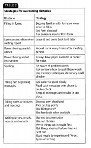 Nursing Dyslexia