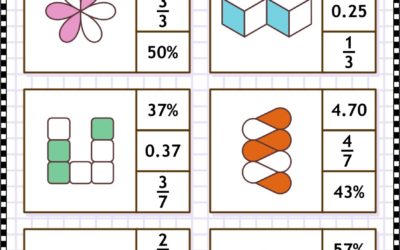 Dyslexia and Math: Understanding Decimals [Premium]