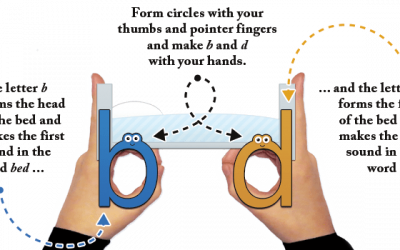 Reversals and How to Help [Premium]