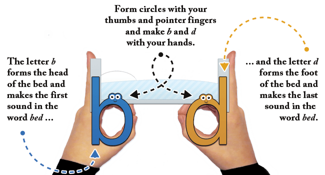 Dyslexia: What Is It And How Is It Treated? - Wonderful Mind