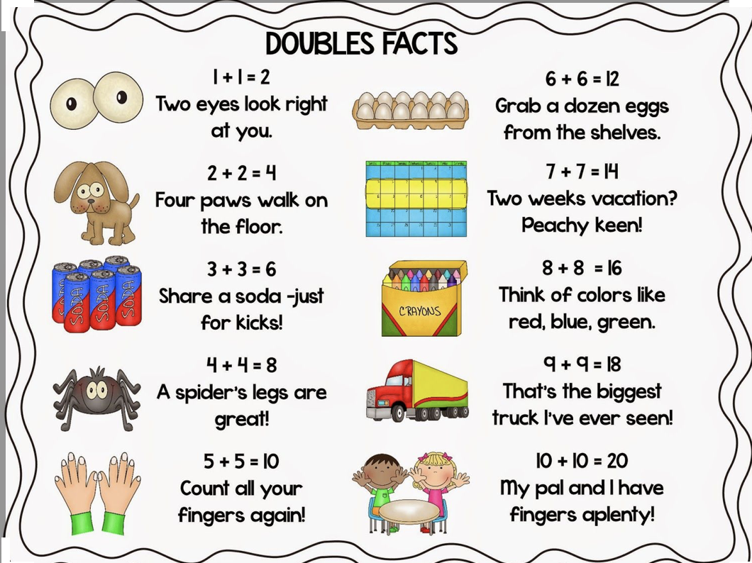 Learning Doubles To Boost Math Facts Fluency Dyslexia Dyslexic