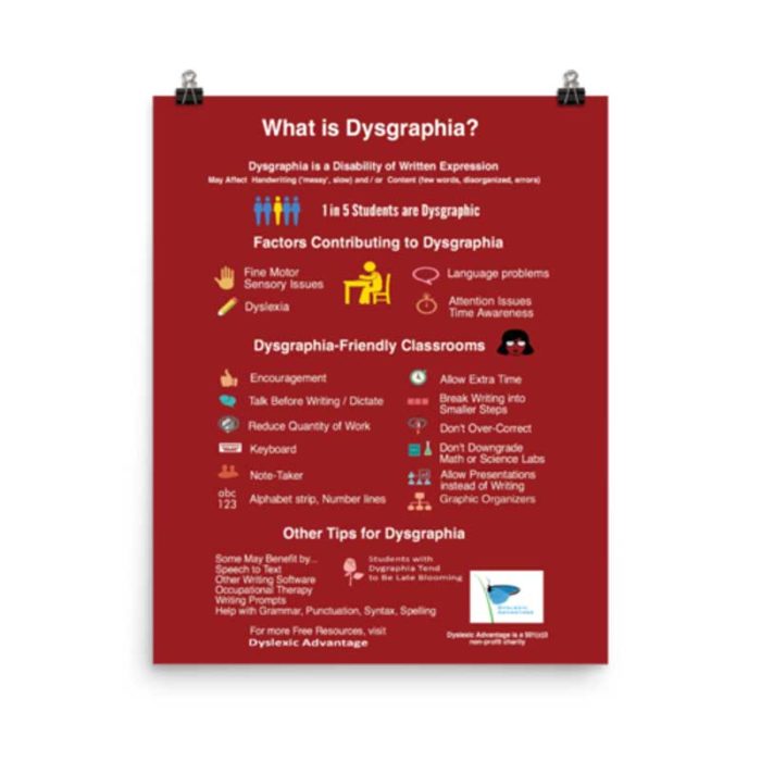 What is Dysgraphia Poster 16″ x 20″ for Classrooms and Tutoring Centers