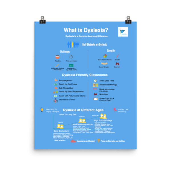 What is Dyslexia Poster - 16 x 20 - Classrooms and Tutoring Centers