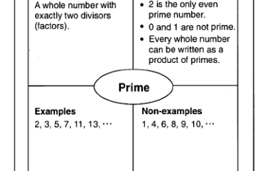 Reading and Mathematics [Premium]