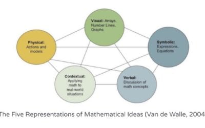 Teaching Math with Visual Models [Premium]