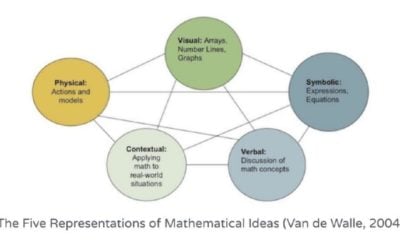 Teaching Math with Visual Models [Premium]