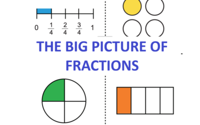 The Big Picture of Fractions [Premium]